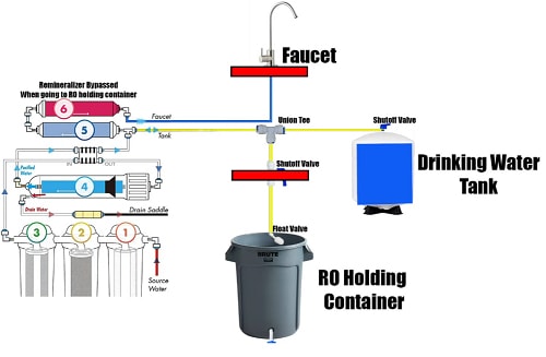 aquarium-ph-too-high