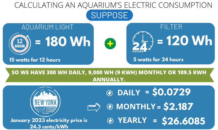 Calculate-the-electricity-consumption-and-switching-of-the-aquarium
